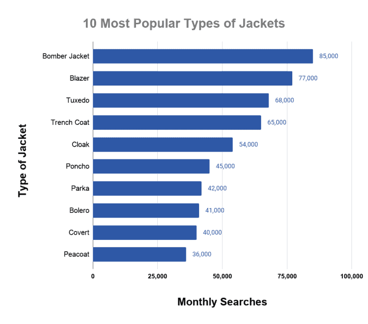 Jacket Types List 70 Different Types of Jackets for Women and Men (List) – Threadcurve