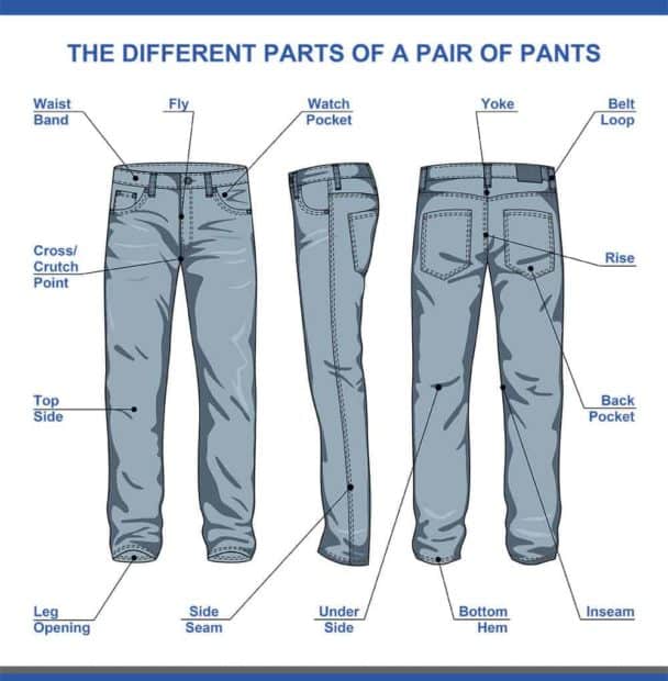 15 Different Types of Unisex Pants (Women and Men List)