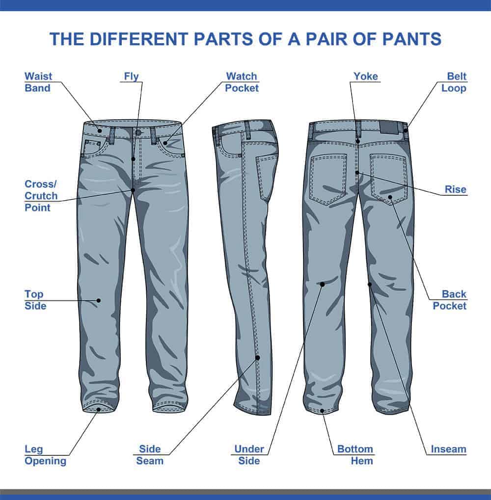 Schreiben Schlagen Dienstag Difference Between Pants And Jeans Sprungbrett Apotheke Verkauf