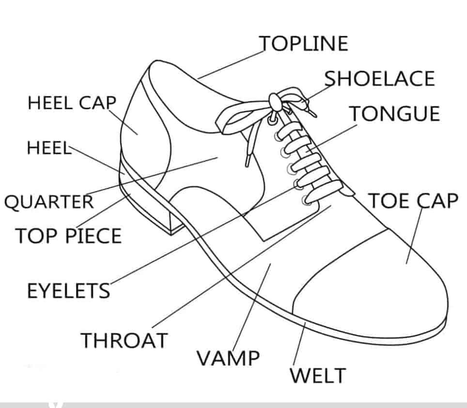 Parties d'une chaussure de ville pour homme (diagramme anatomique)