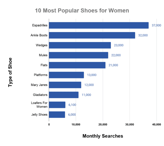34 Types of Women's Footwear and Shoes Threadcurve