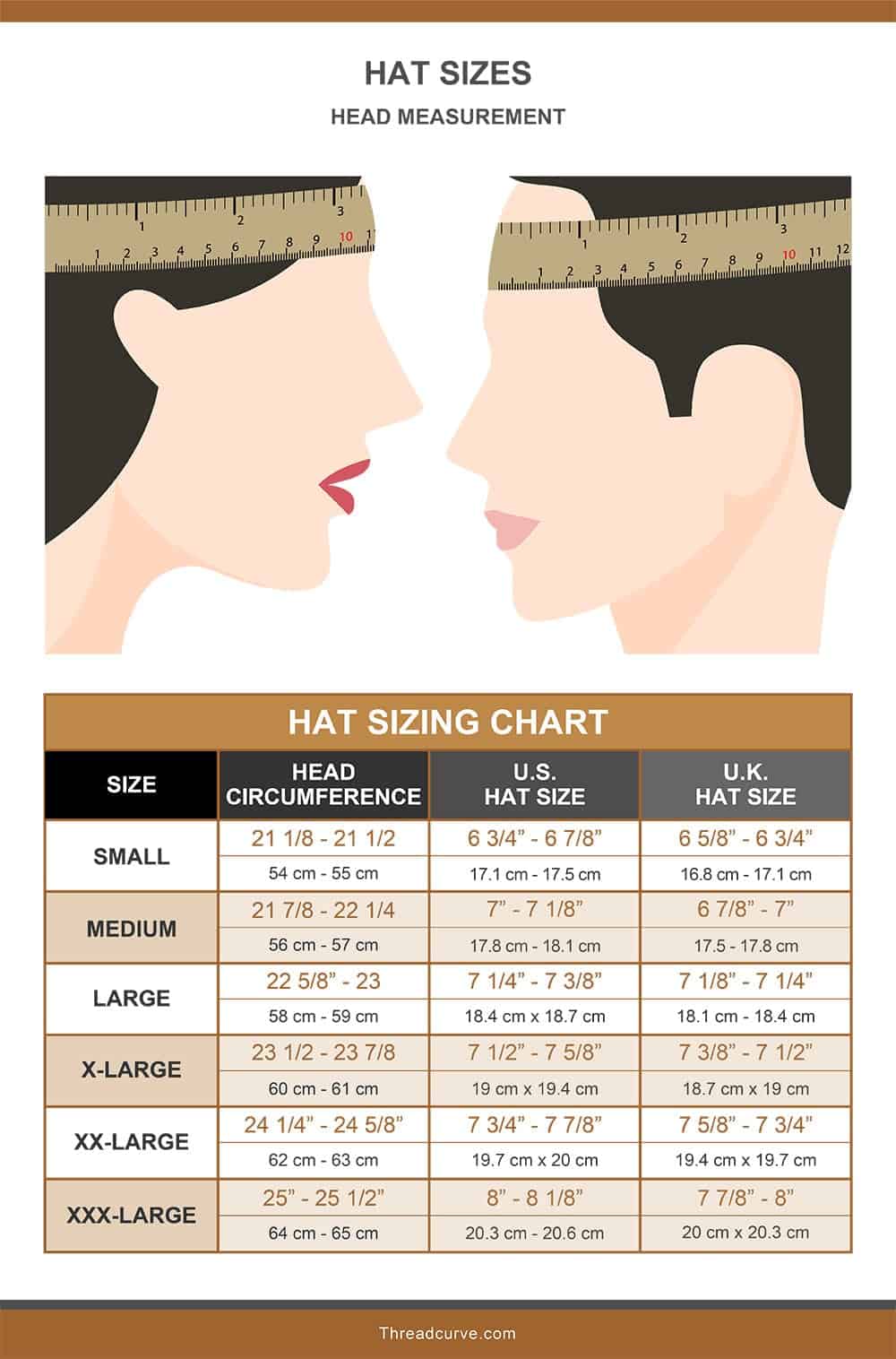 Hat Size To Inches Chart