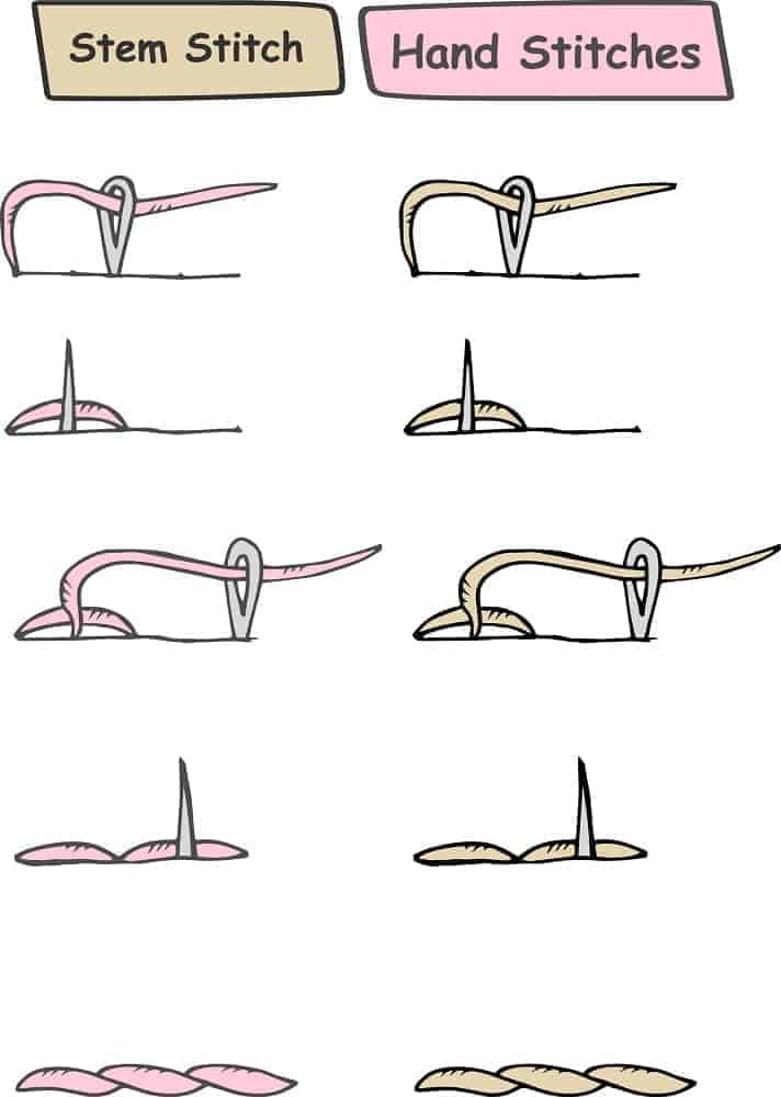 An illustration showcasing the Stem Stitch.