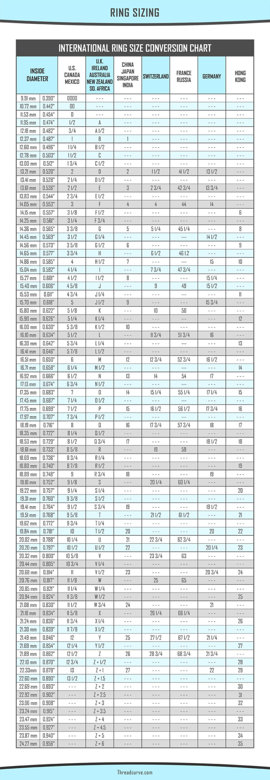 International ring sizes chart