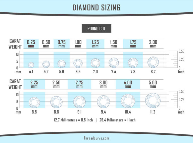 Diamond Cut Chart.pdf 13 Detailed Diamond Cuts (Shape, Carat and Size via Charts) – Threadcurve