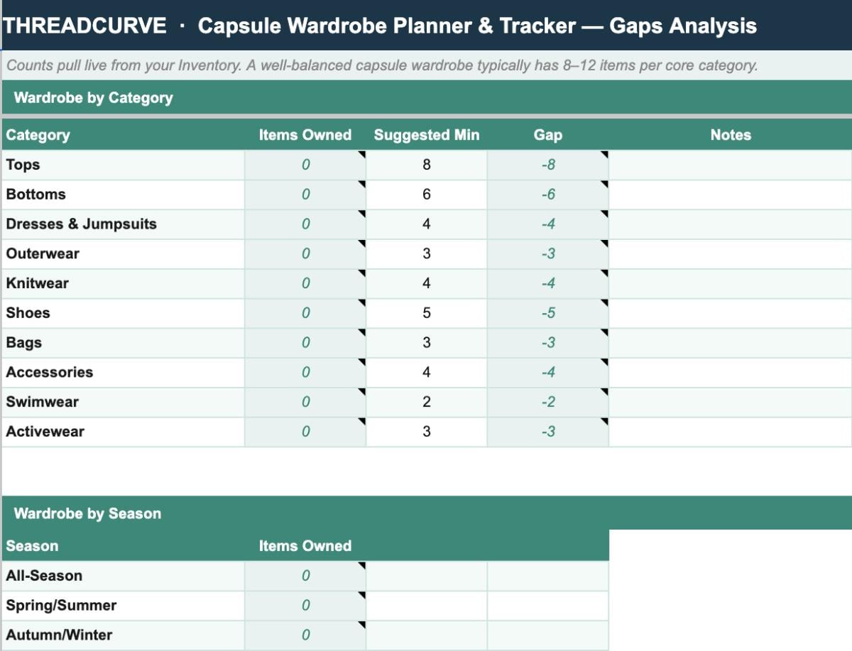 Capsule Wardrobe Planner and Tracker