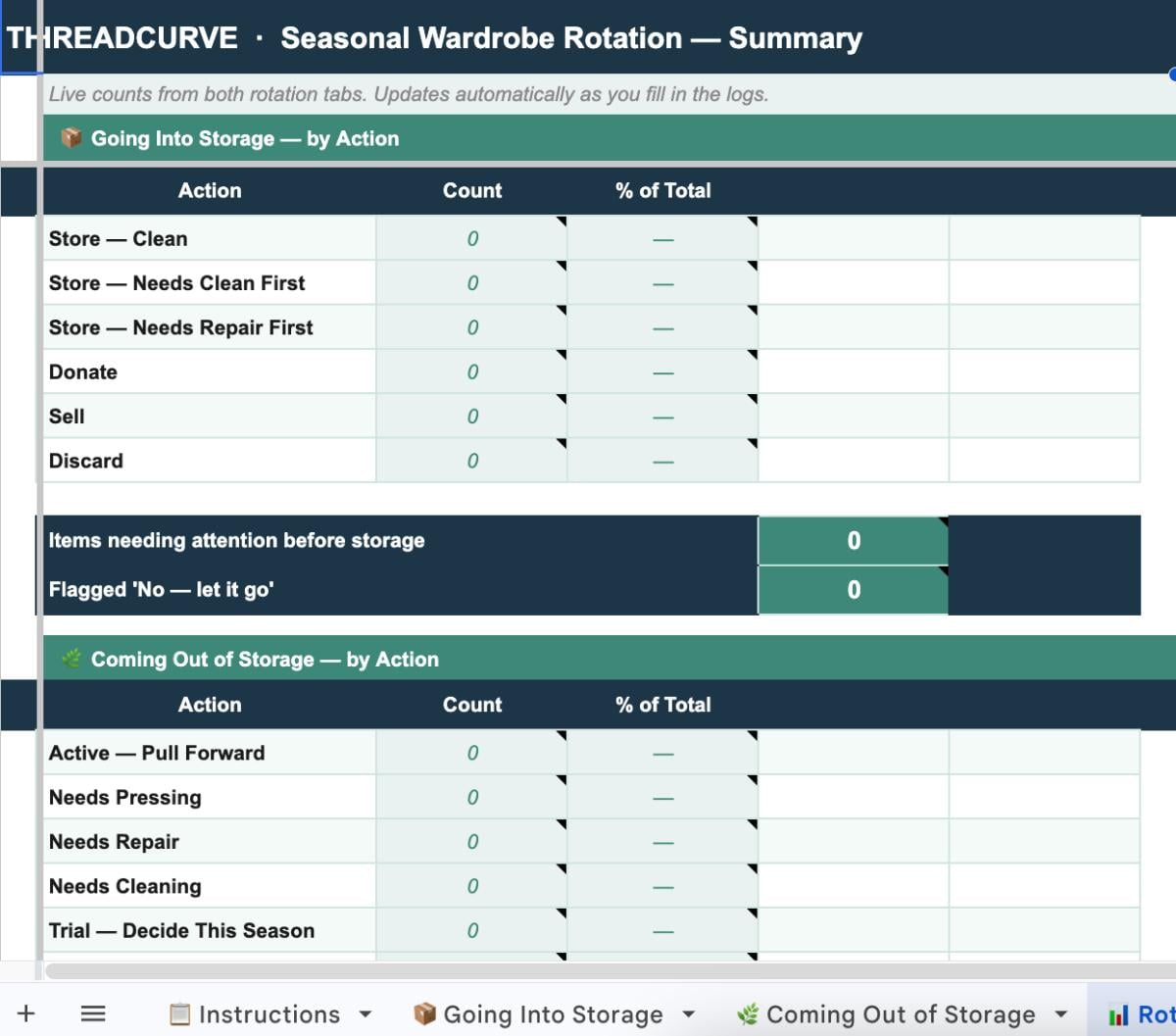 Seasonal Wardrobe Rotation
