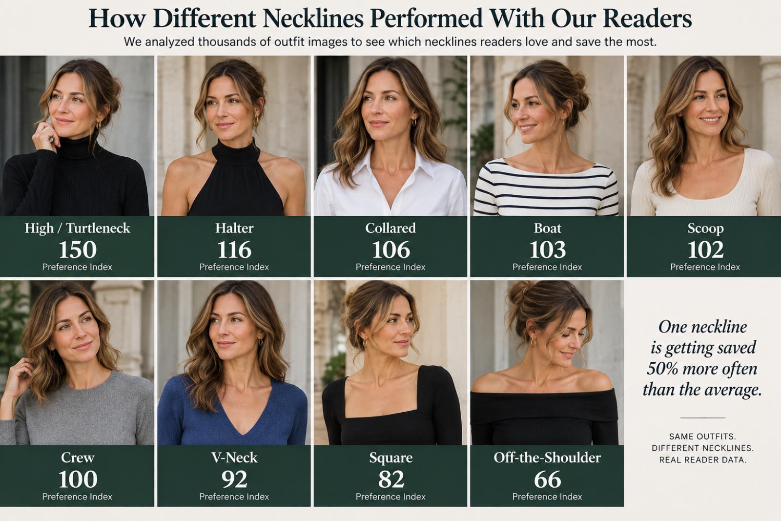 Women's necklines ranked by popularity