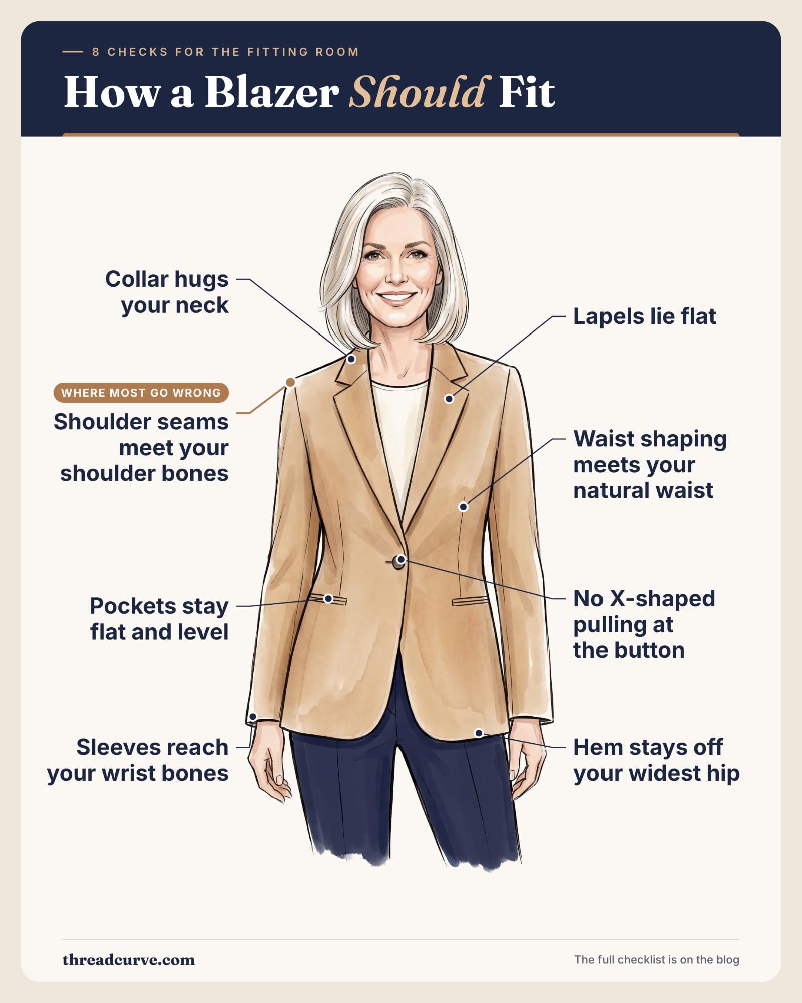 How a blazer should fit a woman illustration