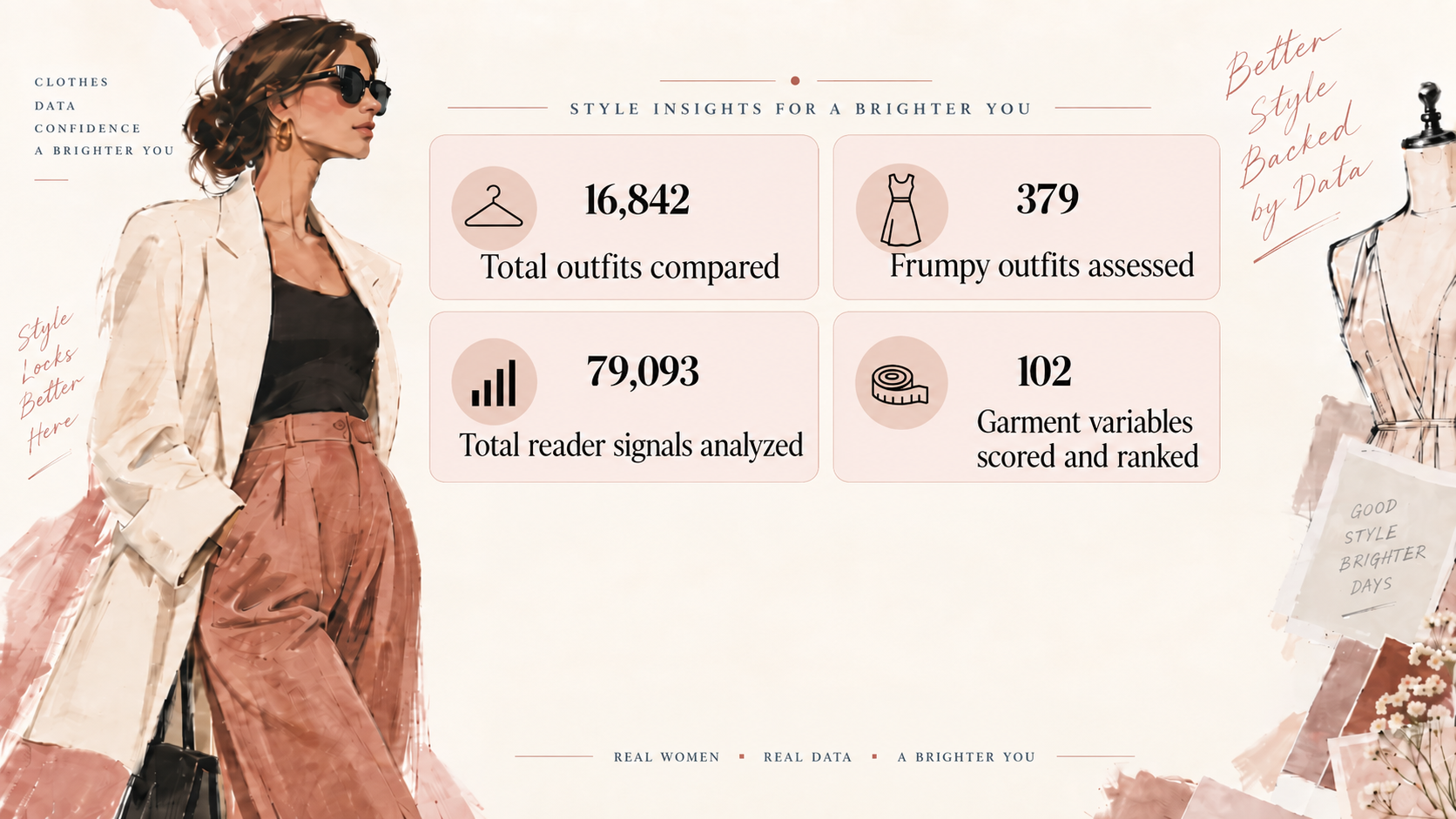I Analyzed 79,093 Reader Reactions to Find Out What Makes an Outfit Frumpy - by the numbers