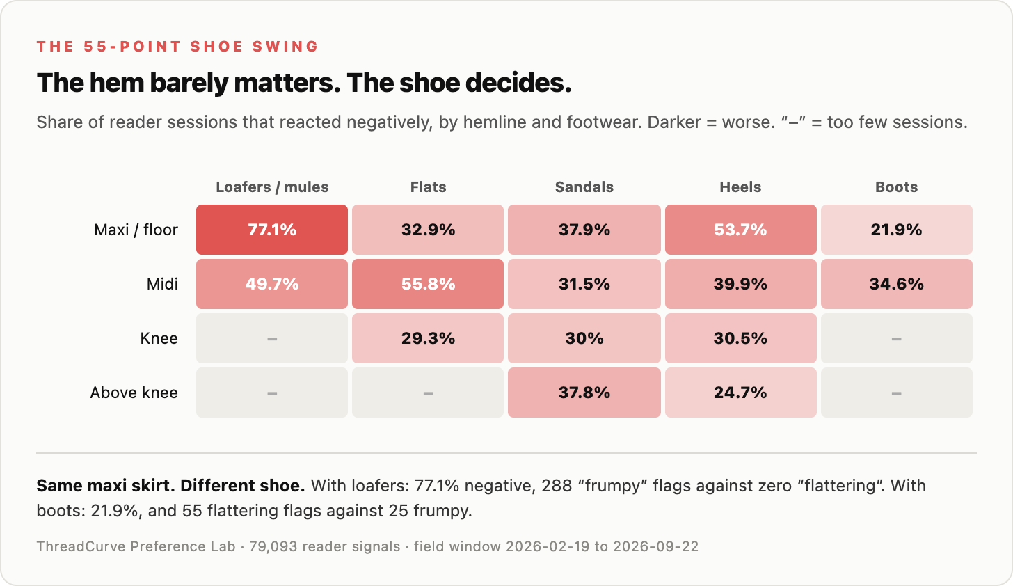 I Analyzed 79,093 Reader Reactions to Find Out What Makes an Outfit Frumpy