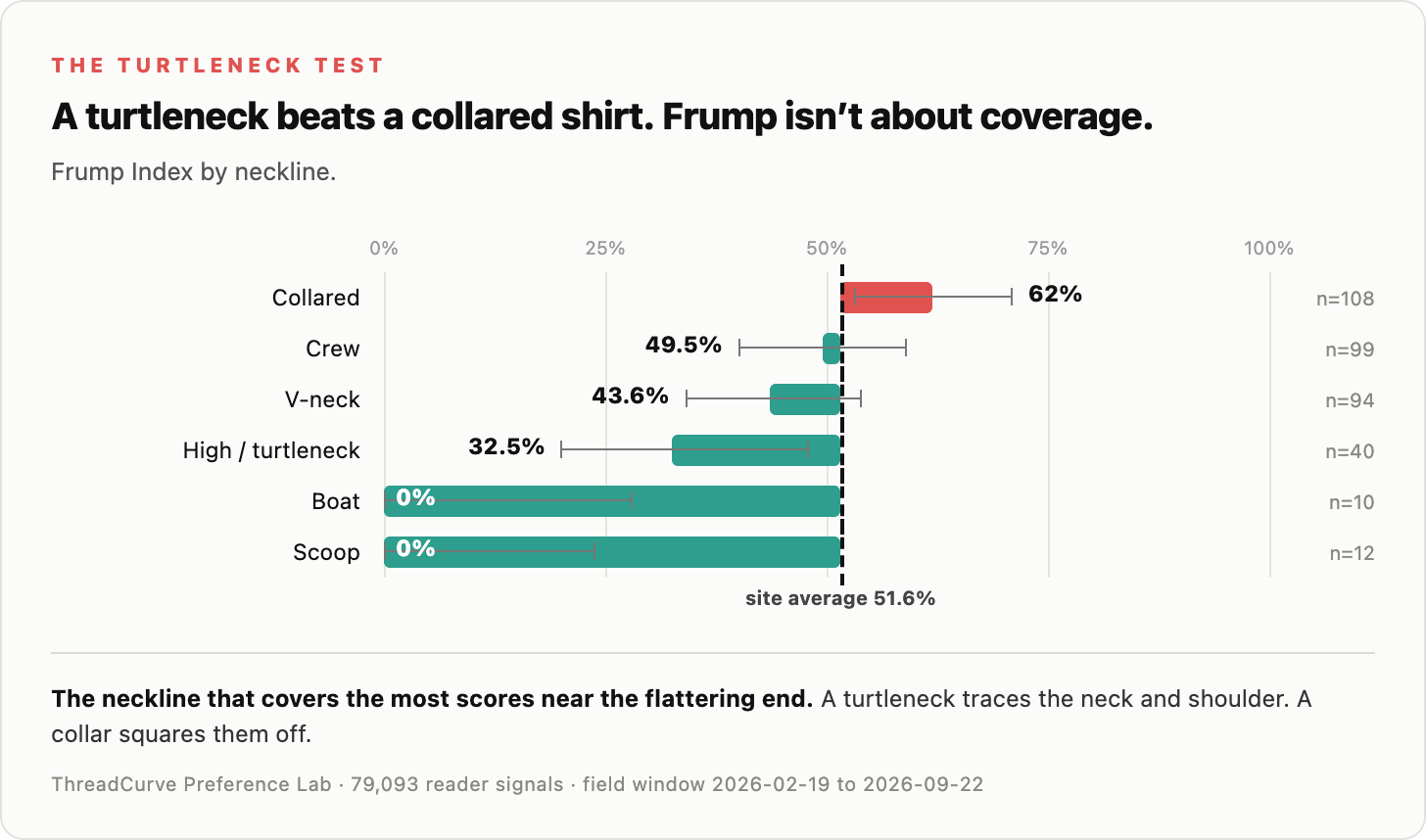 I Analyzed 79,093 Reader Reactions to Find Out What Makes an Outfit Frumpy